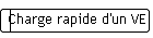 Charge rapide d'un VE